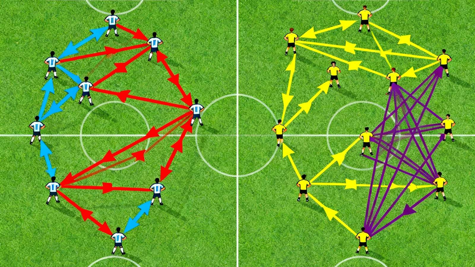 一张展示4-3-3与3-5-2阵型对比的战术示意图，用不同颜色箭头标注球员跑动路线和传球网络，背景为绿色球场俯视图